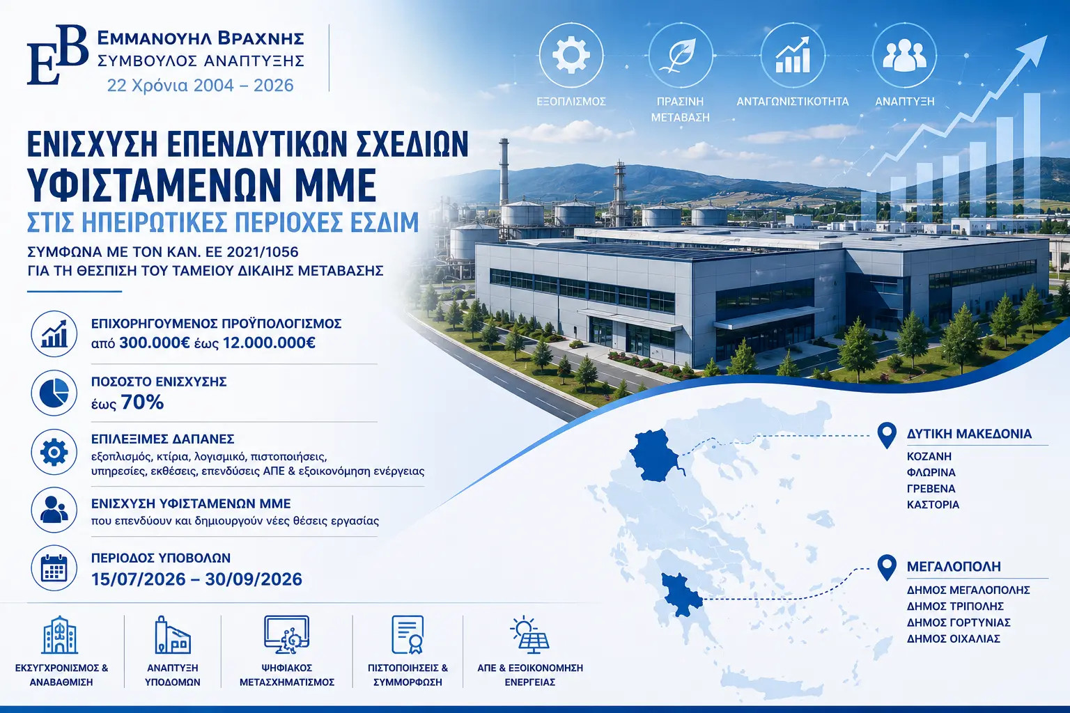 Επιδότηση υφιστάμενων επιχειρήσεων στις περιοχές ΔΑΜ