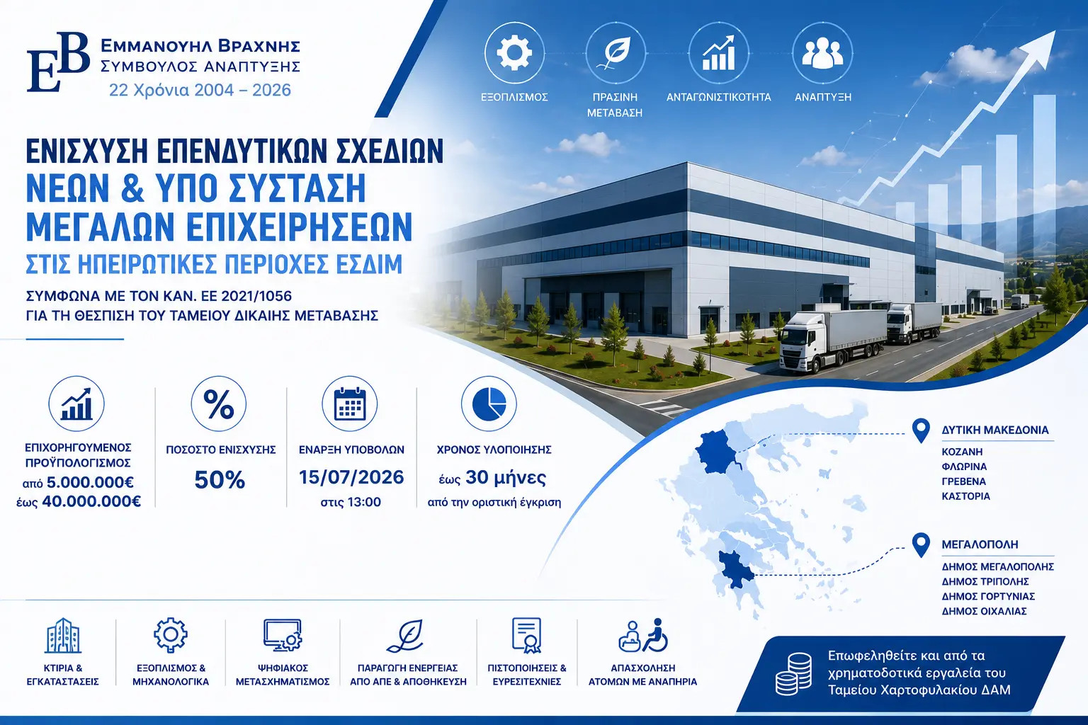 Επιδότηση μεγάλων νέων επιχειρήσεων στις περιοχές ΔΑΜ