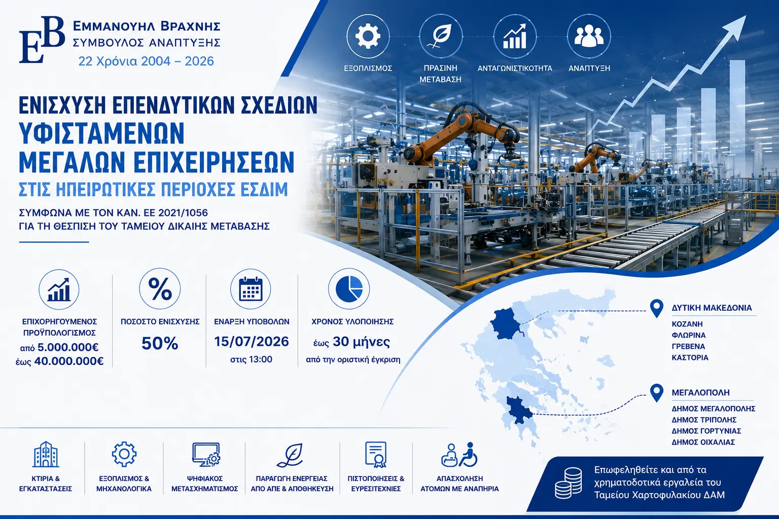 Επιδότηση μεγάλων υφιστάμενων επιχειρήσεων στις περιοχές ΔΑΜ